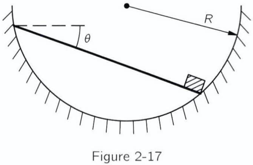 fig 2-7